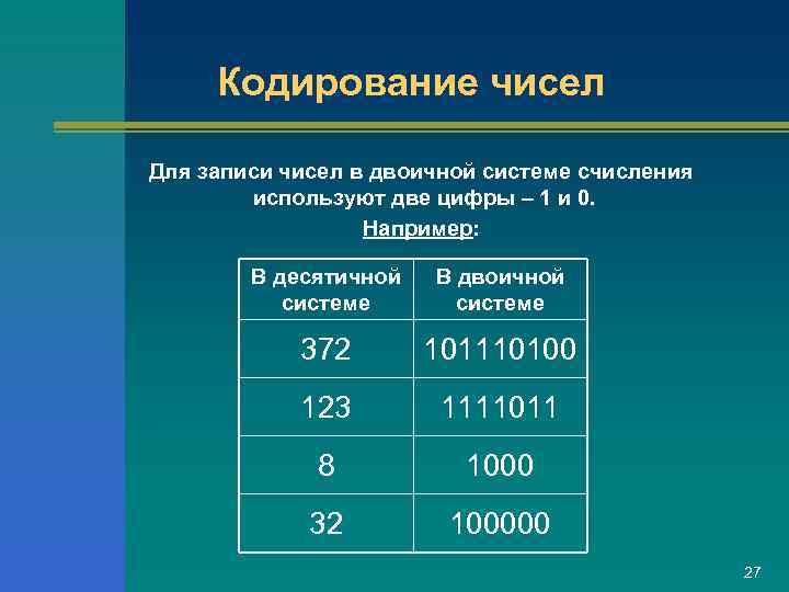  Кодирование чисел Для записи чисел в двоичной системе счисления   используют две