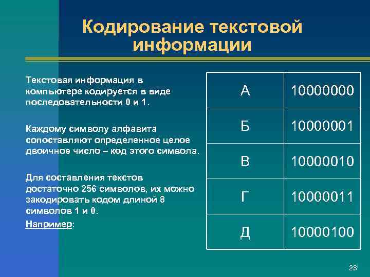   Кодирование текстовой    информации Текстовая информация в компьютере кодируется в