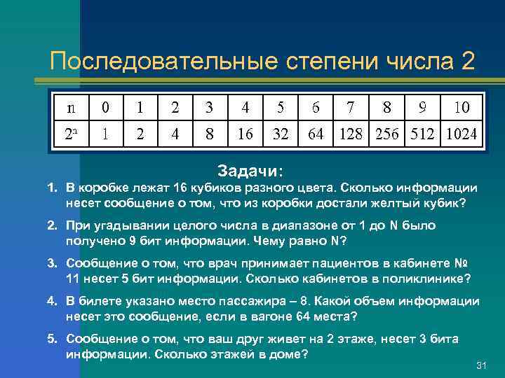 Последовательные степени числа 2     Задачи: 1. В коробке лежат 16