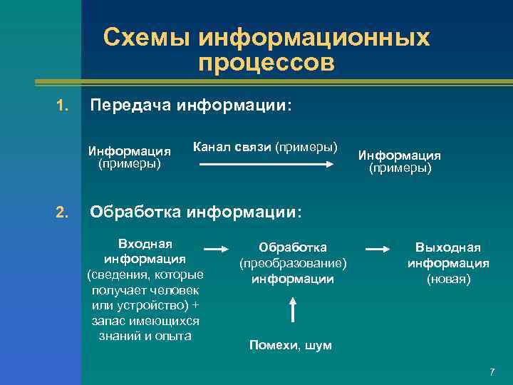 Преобразование передачи информации. Информация и информационные процессы. Информационные процессы передача информации. Информационные процессы в природе. Конспект схема информационные процессы.