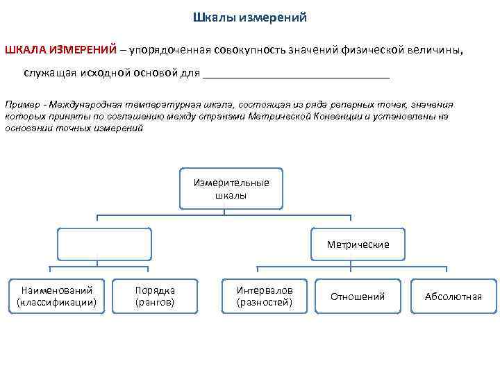 Совокупность значений величины