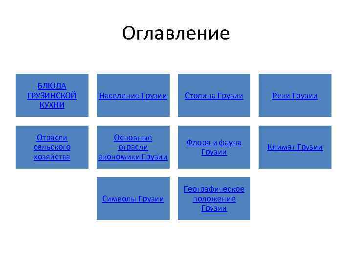    Оглавление  БЛЮДА ГРУЗИНСКОЙ  Население Грузии  Столица Грузии 