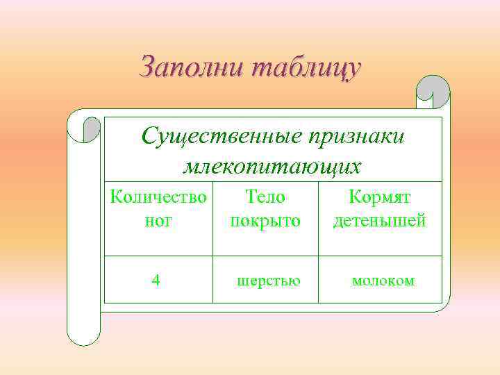  Заполни таблицу Существенные признаки  млекопитающих Количество Тело Кормят  ног  покрыто