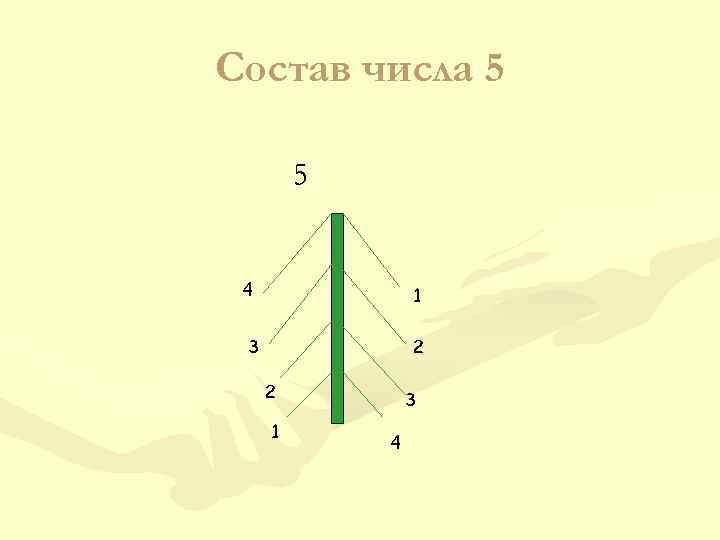 Состав числа 5  5  4    1  3 