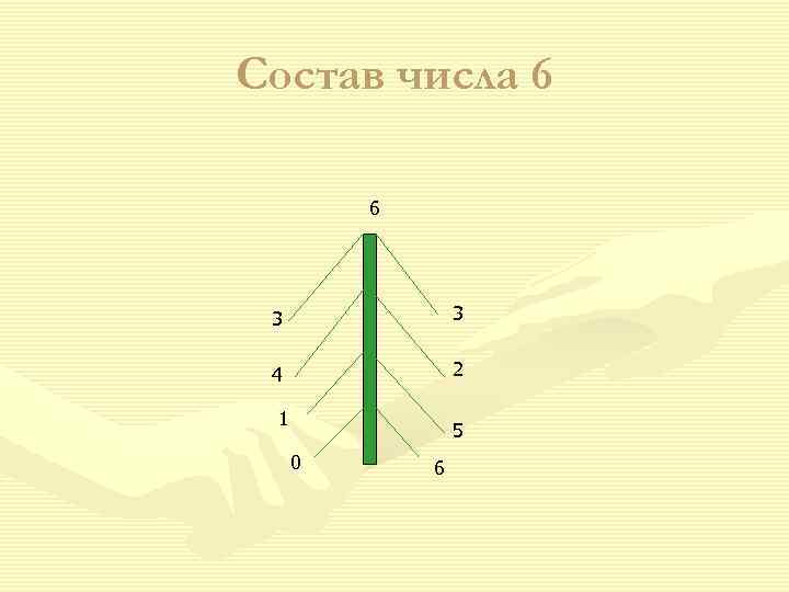 Состав числа 6  6 3  4    2  1
