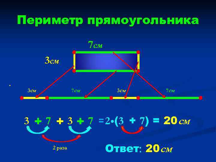   Периметр прямоугольника     7 см  3 см 