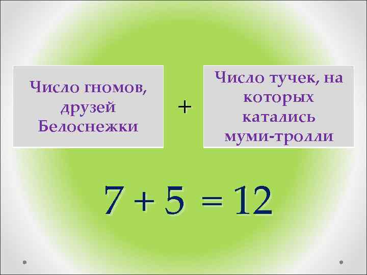     Число тучек, на Число гномов,     которых