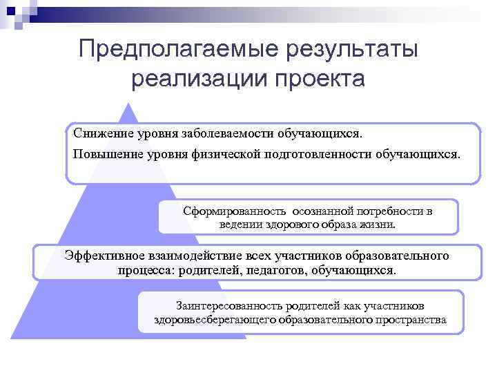 Результативность реализации проектов