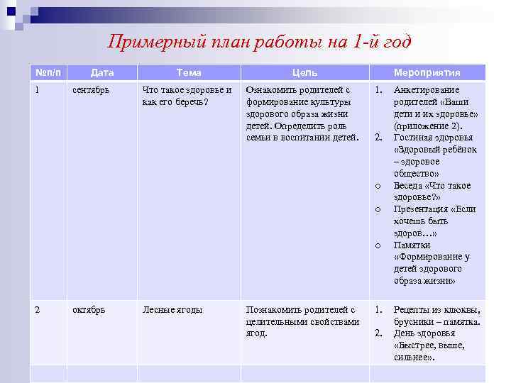    Примерный план работы на 1 -й год №п/п Дата  
