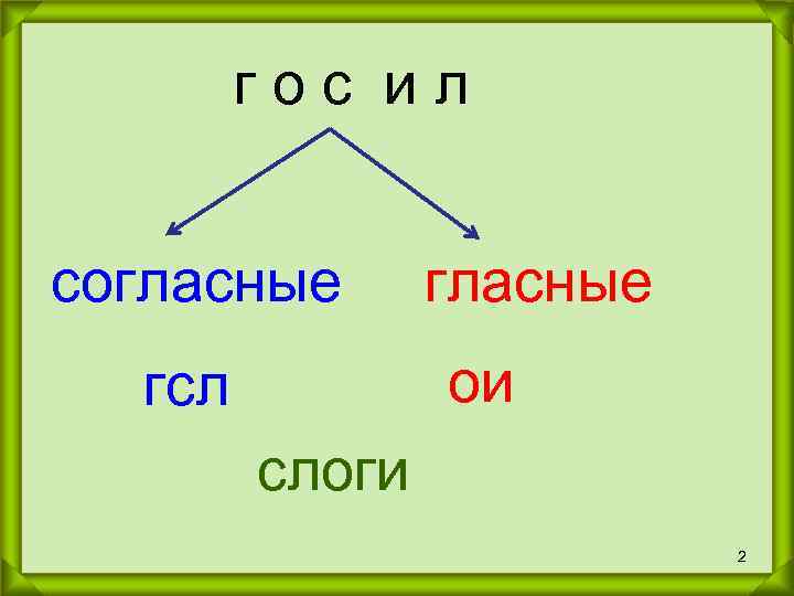   гос ил  согласные  гсл  ои   слоги 