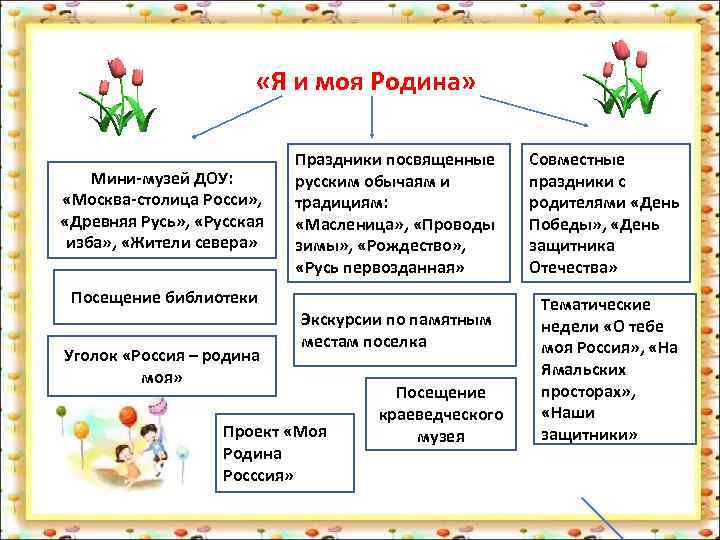     «Я и моя Родина»     Праздники посвященные