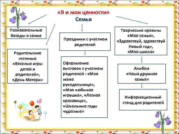    «Я и мои ценности»     Семья Познавательные 