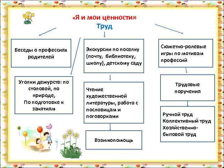     «Я  и мои ценности»     