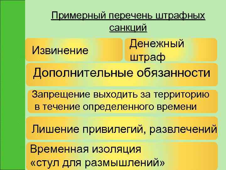   Примерный перечень штрафных   санкций    Денежный Извинение 