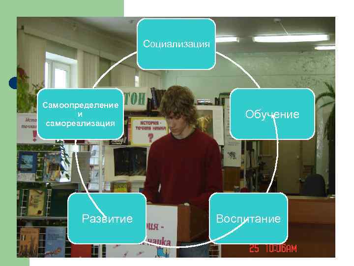    Социализация Самоопределение  и     Обучение самореализация 