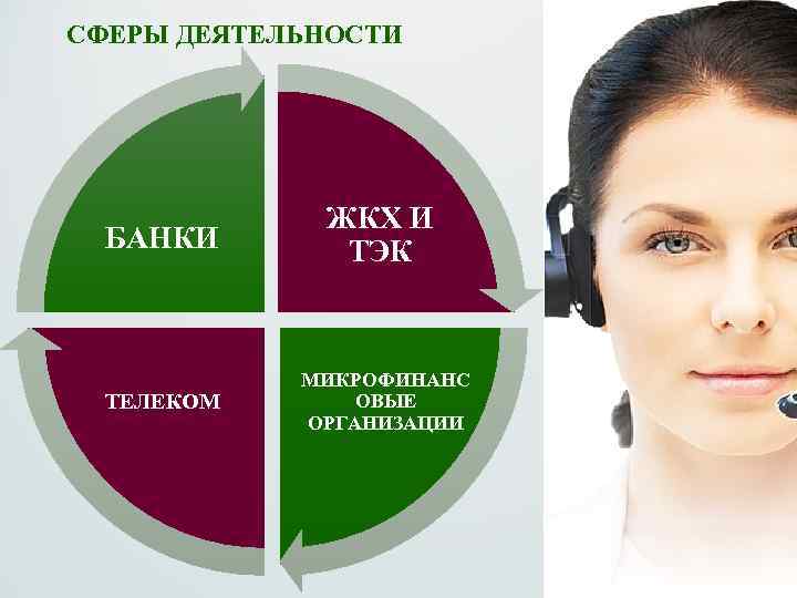 СФЕРЫ ДЕЯТЕЛЬНОСТИ ЖКХ И БАНКИ ТЭК МИКРОФИНАНС Summary ТЕЛЕКОМ ОВЫЕ ОРГАНИЗАЦИИ 