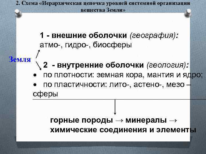  2. Схема «Иерархическая цепочка уровней системной организации     вещества Земли»