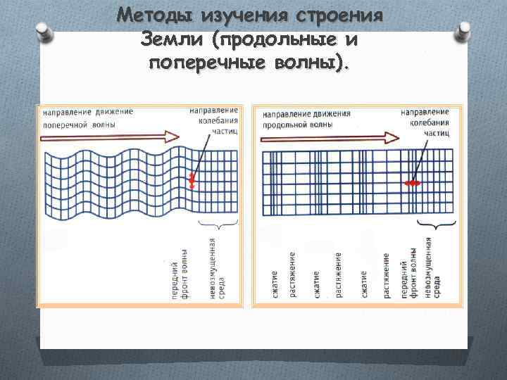 Методы изучения строения  Земли (продольные и  поперечные волны). 