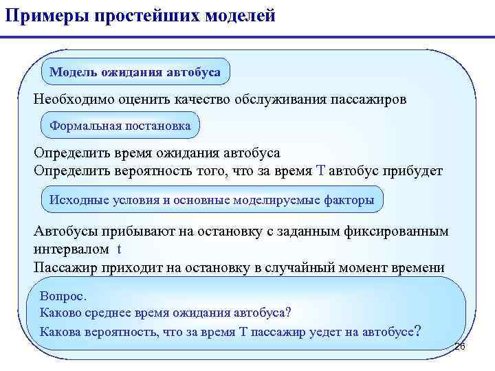 Примеры простейших моделей Модель ожидания автобуса  Необходимо оценить качество обслуживания пассажиров Формальная постановка