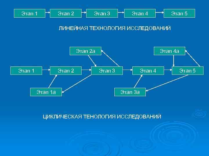 Этап 1 Этап 2 Этап 3 Этап 4 Этап 1 Этап 2 Этап 3 Этап 4