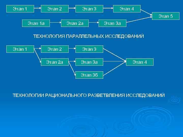 Этап 1 Этап 2 Этап 3 Этап 4 Этап 1 Этап 2 Этап 3 Этап 4