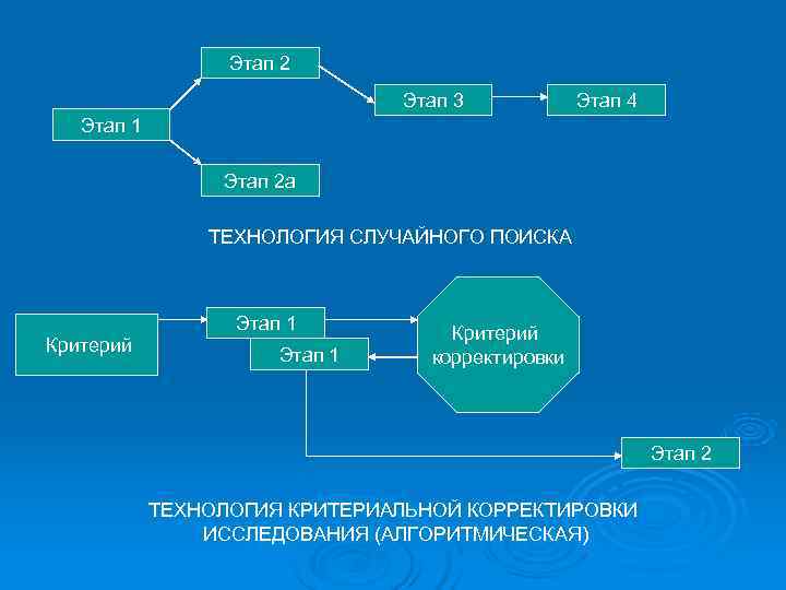 Этап 2 Этап 3 Этап 2 Этап 3