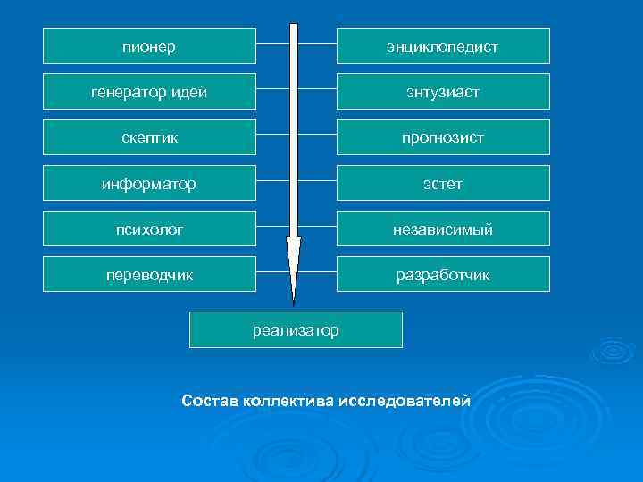 пионер энциклопедист генератор идей энтузиаст пионер энциклопедист генератор идей энтузиаст