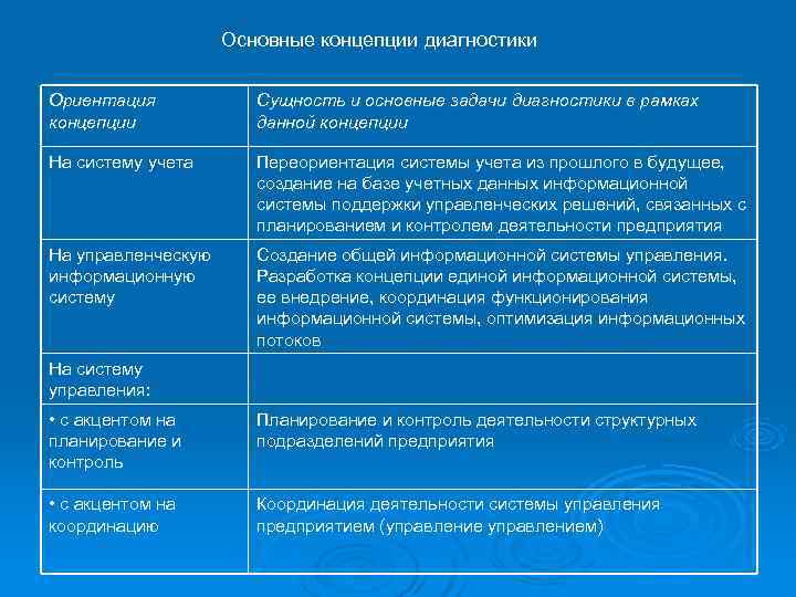     Основные концепции диагностики  Ориентация   Сущность и основные