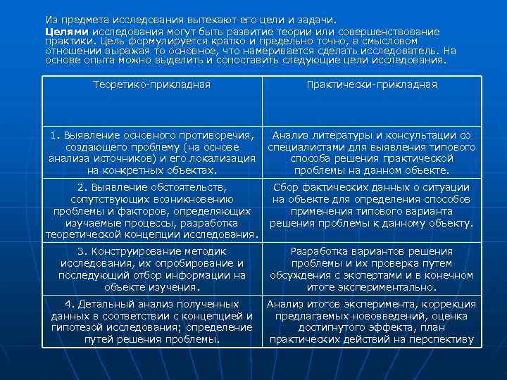 Из предмета исследования вытекают его цели и задачи. Целями исследования могут быть развитие теории