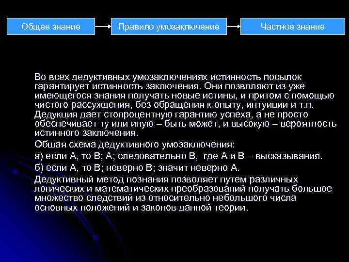 Общее знание  Правило умозаключение  Частное знание  Во всех дедуктивных умозаключениях истинность