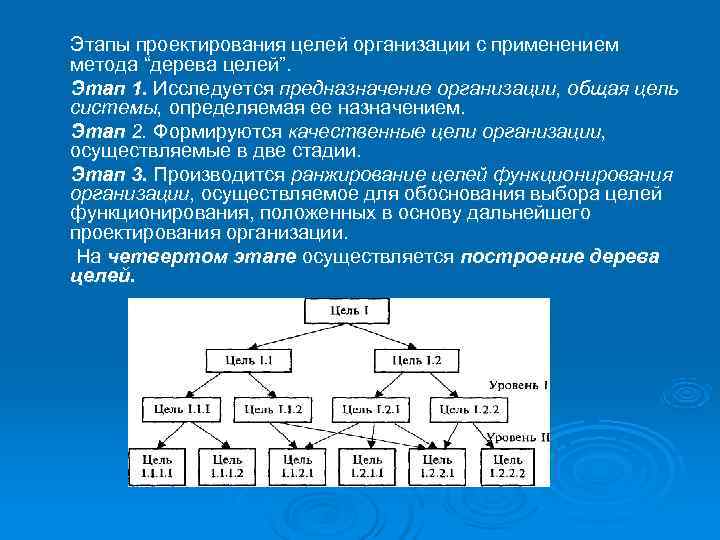 Этапы проектирования целей организации с применением метода “дерева целей”. Этап 1. Исследуется предназначение организации, Этапы проектирования целей организации с применением метода “дерева целей”. Этап 1. Исследуется предназначение организации,