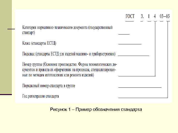 Рисунок 1 – Пример обозначения стандарта 