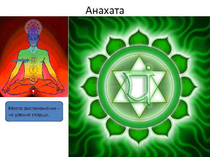     Анахата Место расположения – на уровне сердца. 