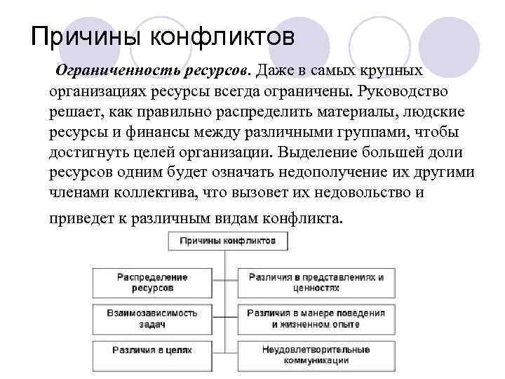 Ресурсный конфликт в проекте