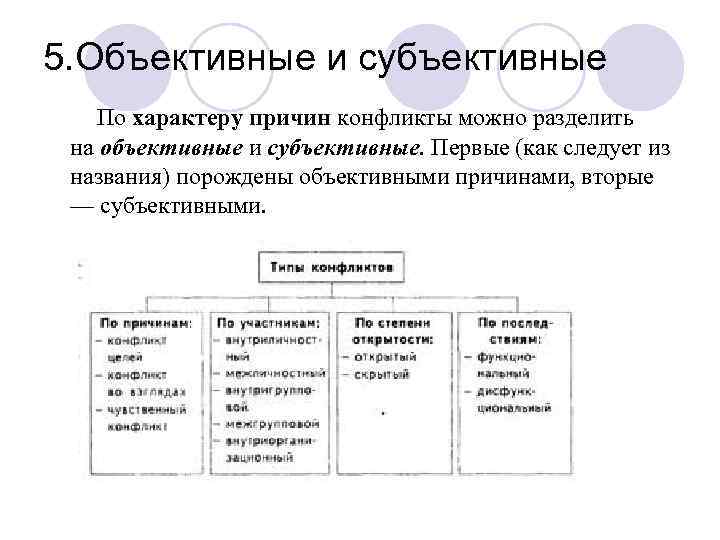 В основе конфликта лежат субъективно объективные противоречия но эти два явления план текста