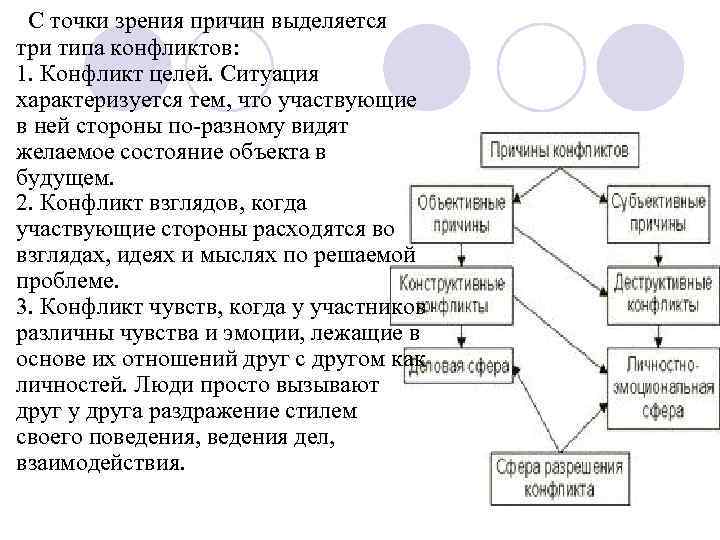   С точки зрения причин выделяется  три типа конфликтов:  1. Конфликт