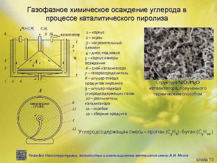 Процесс осаждения металлов. Химическое газофазное осаждение. Процесс осаждения. Схема газофазного осаждения покрытия. Химическое осаждение из газовой фазы.