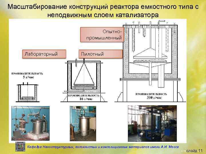 Масштабирование конструкций реактора емкостного типа с неподвижным слоем катализатора Опытно промышленный Лабораторный Пилотный Кафедра