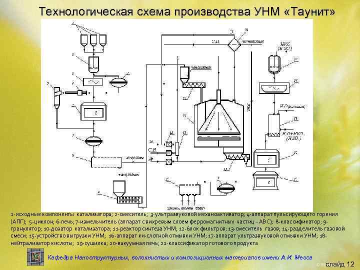 Смеситель на технологической схеме