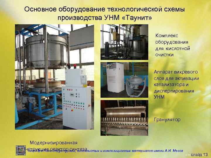 Основное оборудование технологической схемы производства УНМ «Таунит» Комплекс оборудования для кислотной очистки Аппарат вихревого