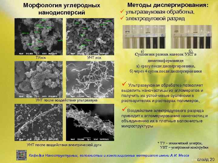 Морфология углеродных нанодисперсий ТУисх УНТ исх Методы диспергирования: ü ультразвуковая обработка, ü электродуговой разряд