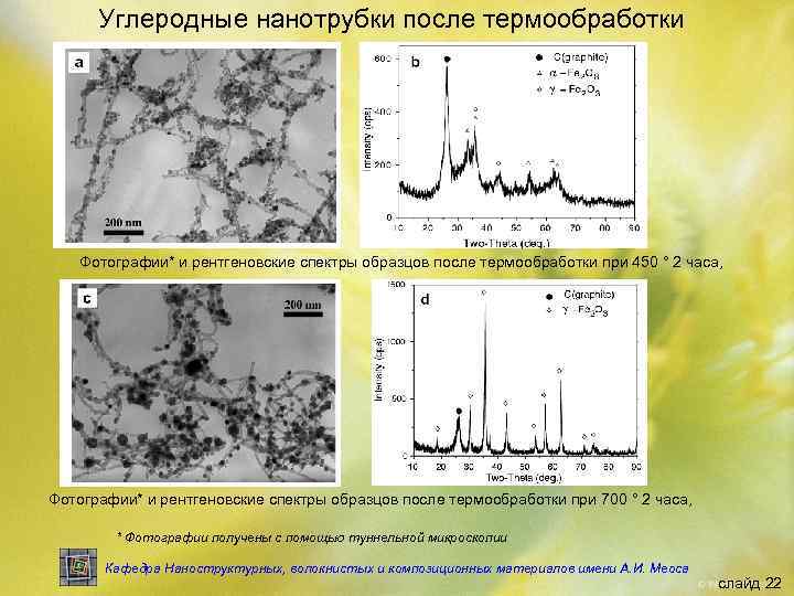 Углеродные нанотрубки после термообработки Фотографии* и рентгеновские спектры образцов после термообработки при 450 °