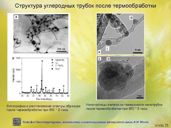 Структура углеродных трубок после термообработки Фотографии и рентгеновские спектры образцов после термообработки при 850