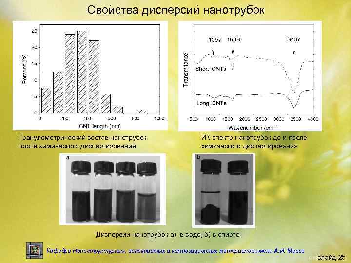 Свойства дисперсий нанотрубок Гранулометрический состав нанотрубок после химического диспергирования ИК-спектр нанотрубок до и после