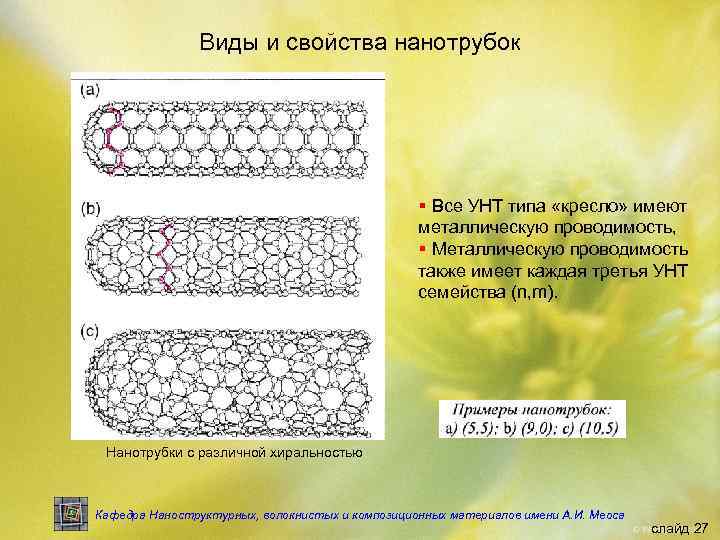 Виды и свойства нанотрубок § Все УНТ типа «кресло» имеют металлическую проводимость, § Металлическую