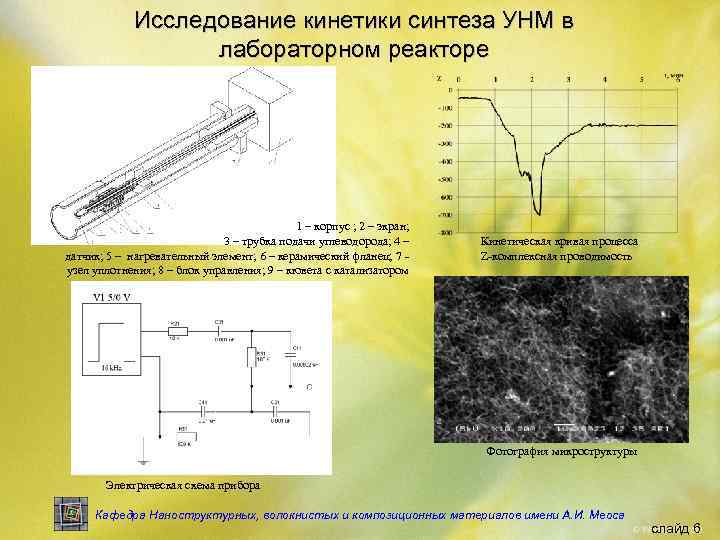 Исследование кинетики синтеза УНМ в лабораторном реакторе 1 – корпус ; 2 – экран;