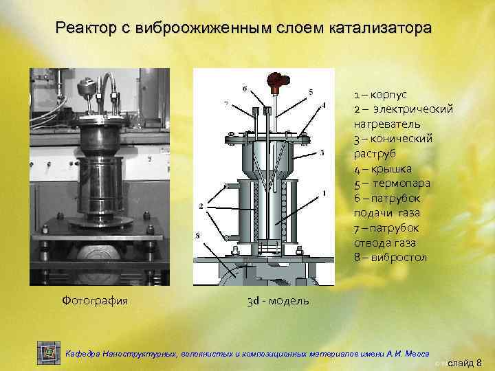 Реактор с виброожиженным слоем катализатора 1 – корпус 2 – электрический нагреватель 3 –