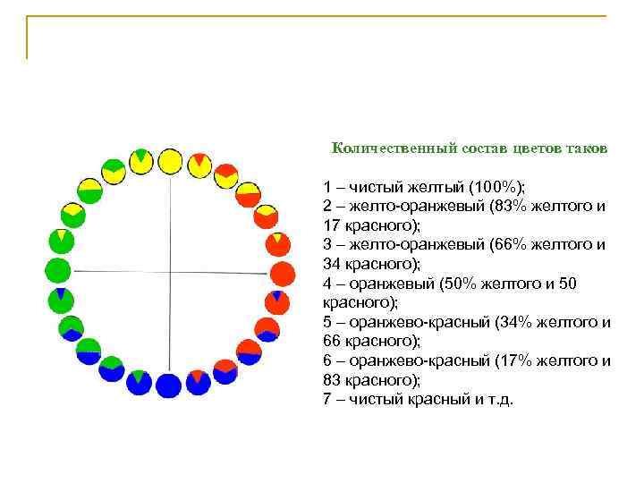 Состав цвета