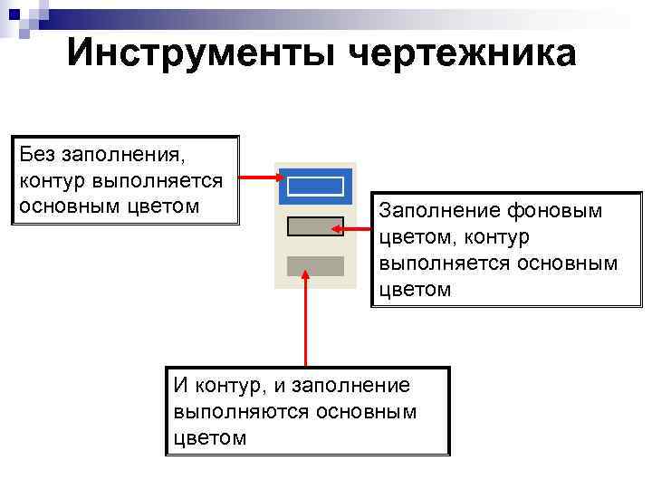   Инструменты чертежника Без заполнения, контур выполняется основным цветом    Заполнение