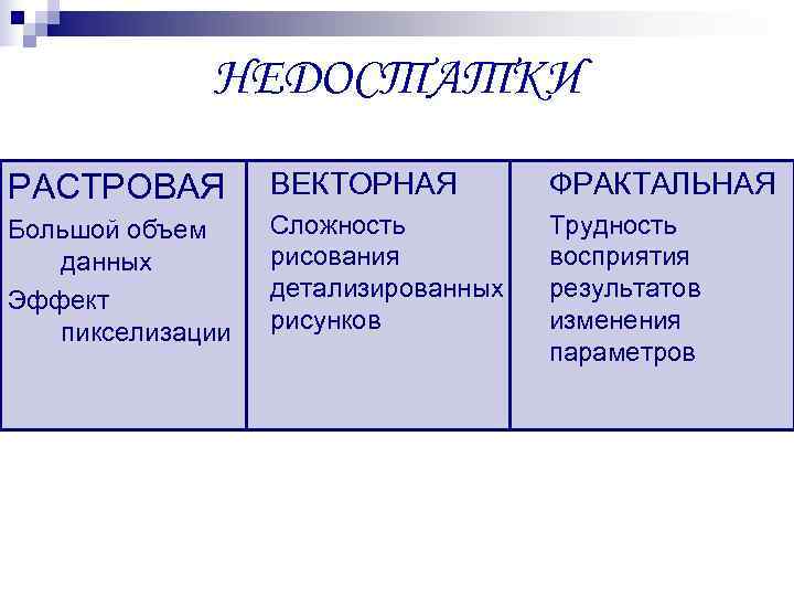 Как реагируют растровые и векторные изображения на изменение размеров вращения кратко